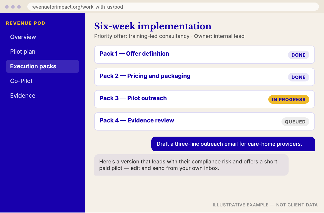 Revenue Pod Sprint deliverable preview